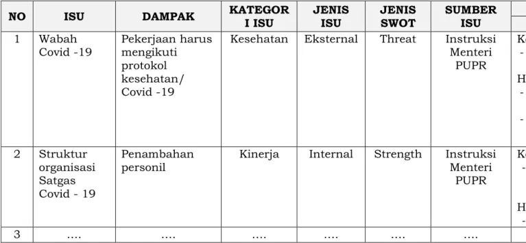 Tabel 1-1. Contoh Identifikasi dan Penetapan Isu Eksternal dan Internal  DAFTAR IDENTIFIKASI ISU EKSTERNAL DAN INTERNAL 