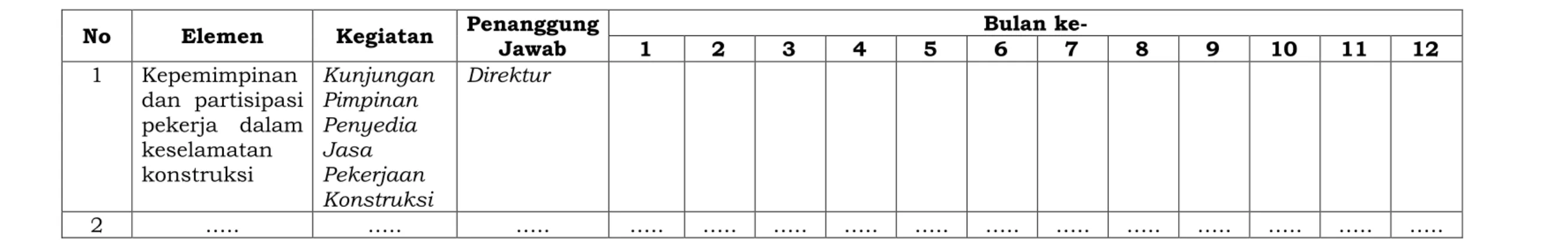 Tabel 1-2 Format Jadwal Kunjungan Pimpinan Penyedia Jasa Pekerjaan Konstruksi* 