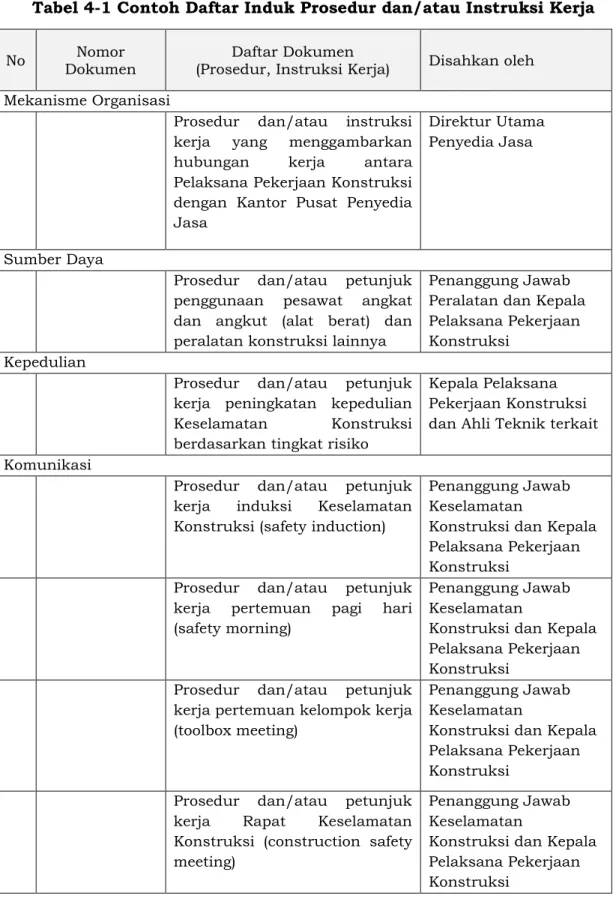 Tabel 4-1 Contoh Daftar Induk Prosedur dan/atau Instruksi Kerja 