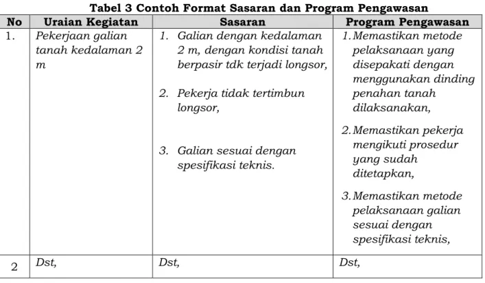 Tabel 3 Contoh Format Sasaran dan Program Pengawasan 