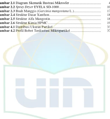 Gambar 2.1 Diagram Skematik Ilustrasi Mikrosfer ....................................  