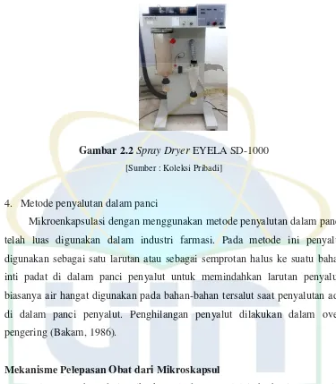 Gambar 2.2 Spray Dryer EYELA SD-1000 