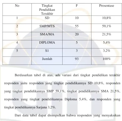 Tabel 4 