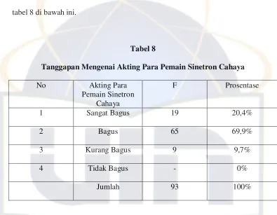 tabel 8 di bawah ini. 