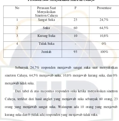 Tabel 10 