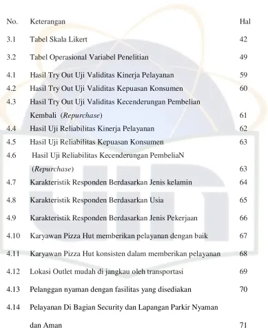 Tabel Skala Likert 