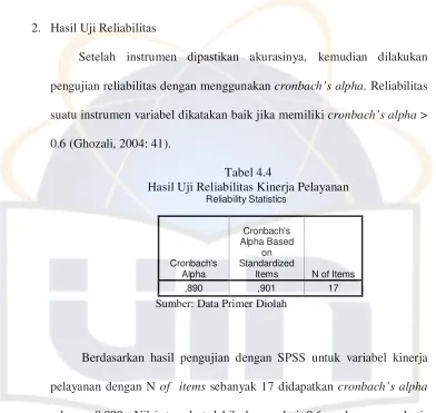 Tabel 4.4 Hasil Uji Reliabilitas Kinerja Pelayanan 