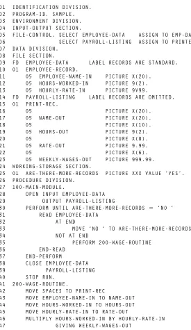 Figure 1.11Computer listing of sample program.