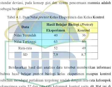 Tabel 4.1. Data Nilai pretest Kelas Eksperimen dan Kelas Kontrol 