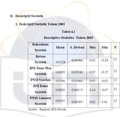 Tabel 4.1  