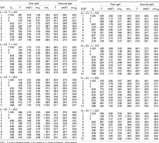 Table 5. Pearson Correlation Coefﬁcients: χ21 Errors