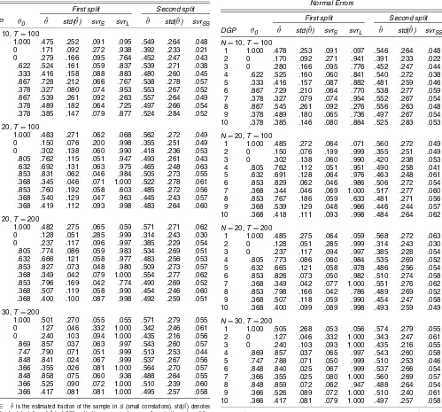 Table 3. Fisher-Transformed Pearson Correlation Coefﬁcients:Normal Errors