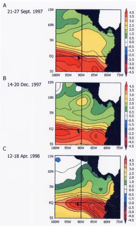 Figure 4. Sea surface temperature anomalies in the equatorial eastern Pacific for three periods  during the 1997-98 El Nino: (a) 21-27 September 1997, (b) 14-20 December 1997, and (c) 12-18  April 1998