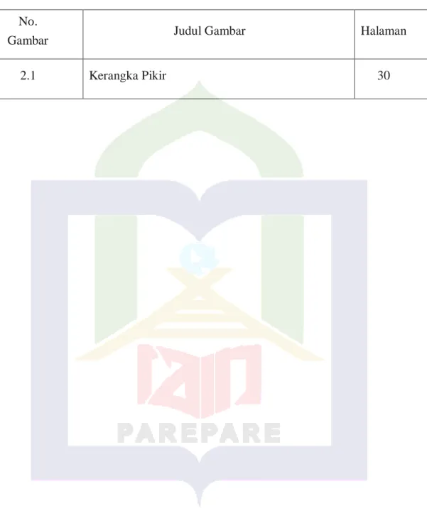 Gambar  Judul Gambar  Halaman 