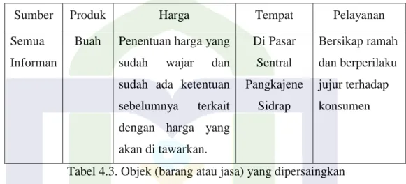 Tabel 4.3. Objek (barang atau jasa) yang dipersaingkan 