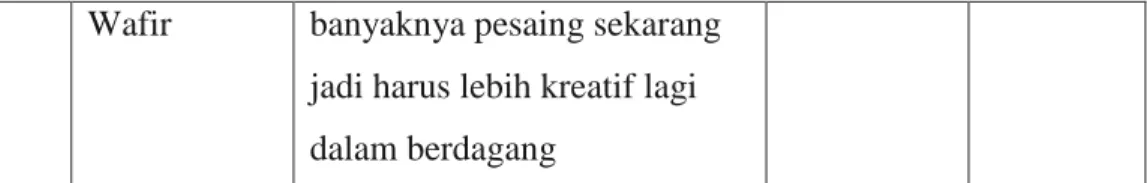 Tabel 4.4. Data wawancara mengenai dampak persaingan usaha 