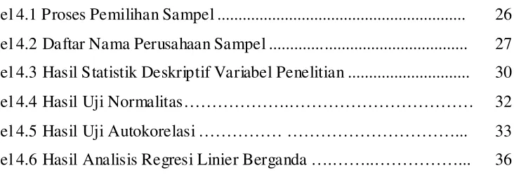 Tabel 4.1 Proses Pemilihan Sampel ..........................................................