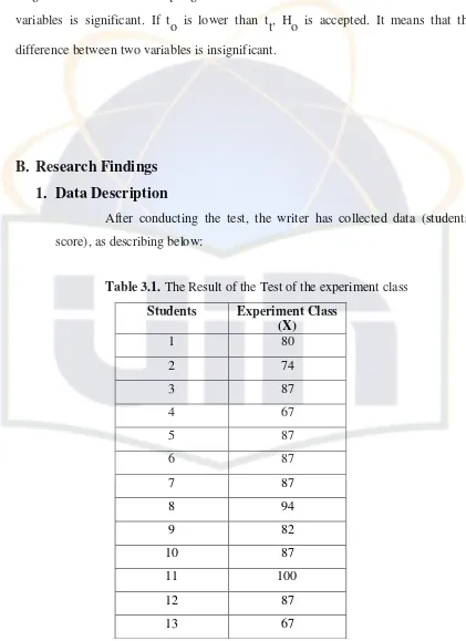 Table 3.1. The Result of the Test of the experiment class 