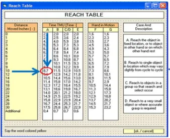 tabel reachbody motionposition, release, eye, disengage,, move, turn, apply, grasp,  dan tabel  juga dilakukan perancangan 