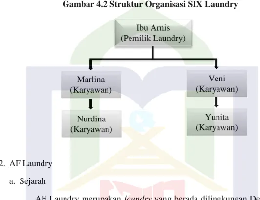 Gambar 4.2 Struktur Organisasi SIX Laundry 