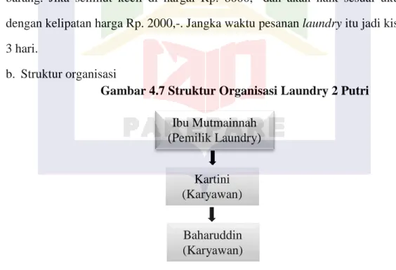 Gambar 4.7 Struktur Organisasi Laundry 2 Putri  