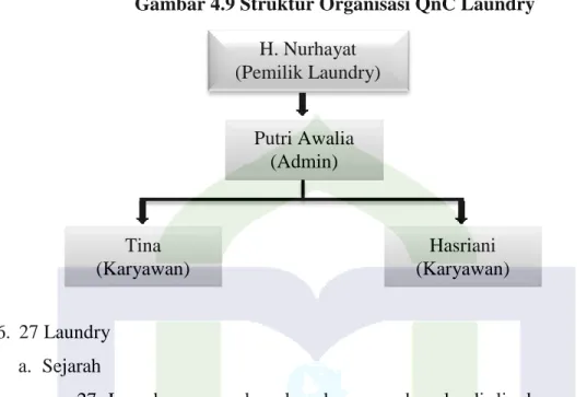Gambar 4.9 Struktur Organisasi QnC Laundry 