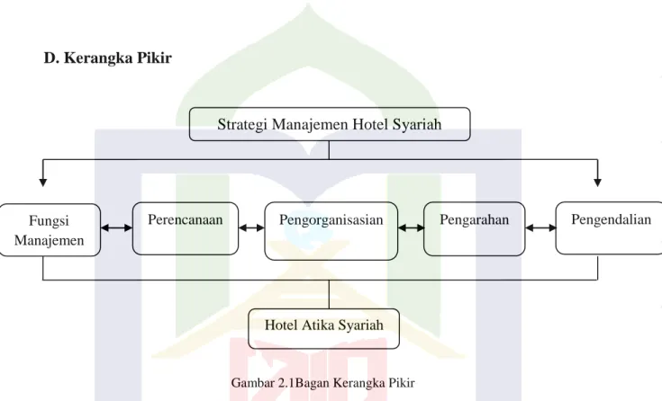 Gambar 2.1Bagan Kerangka Pikir 