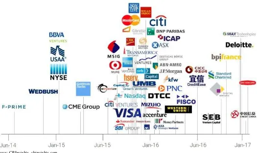 Figure 2: The march of financial services firms into bitcoin & blockchain start-ups, 2014 to February 2017 
