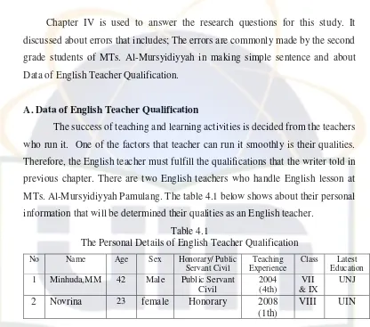 Table 4.1 The Personal Details of English Teacher Qualification 
