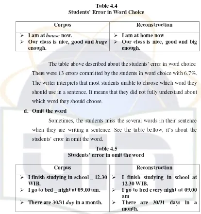 Table 4.4 Students’ Error in Word Choice 
