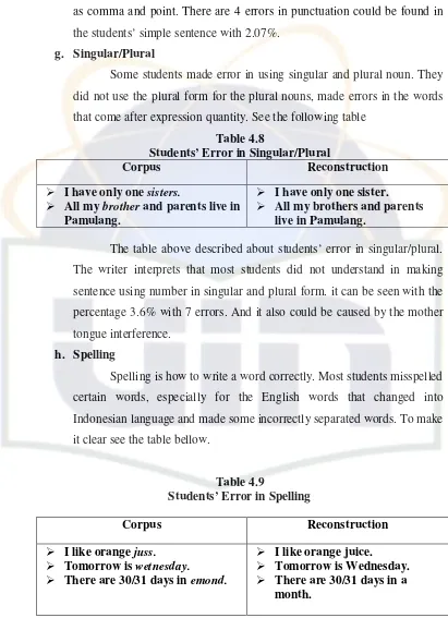 Table 4.8 Students’ Error in Singular/Plural 