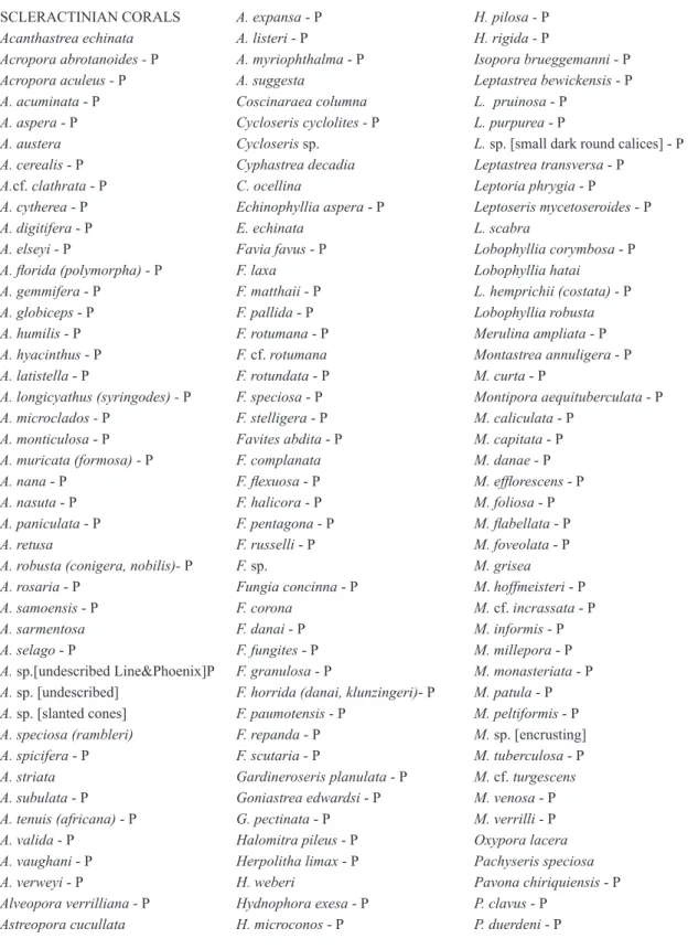 Table 2. Scleractinian corals, octocorals, hydrozoan corals, and other Anthozoa at Kingman  Reef from 2000 to 2010 surveys and photos