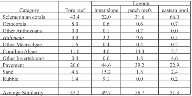 Table 2 (continued)