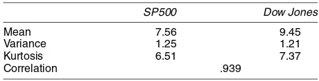 Table 7. Sample Statistics (S&P500 and Dow)