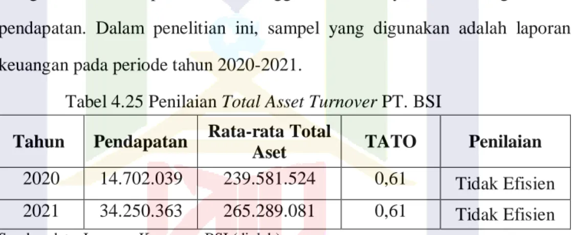 Tabel 4.25 Penilaian Total Asset Turnover PT. BSI  Tahun  Pendapatan  Rata-rata Total 