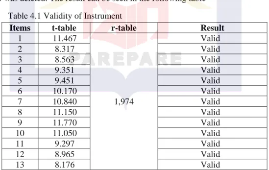 Table 4.1 Validity of Instrument 