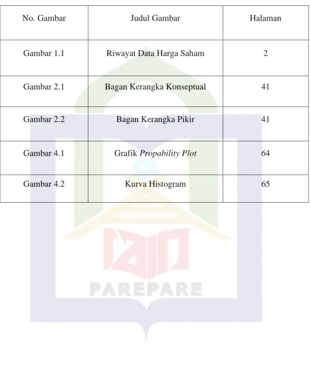 Gambar 1.1  Riwayat Data Harga Saham  2 