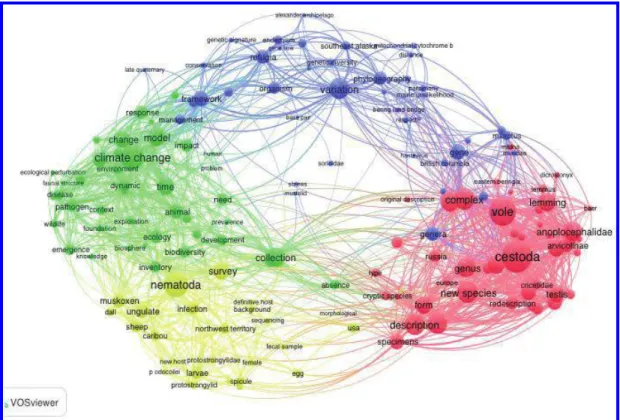 Fig. 2. Specimen-based research integrates diverse approaches and stimulates new linkages across various themes in Arctic biology