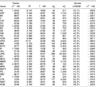 Table 3. Estimated Noise-to-Signal Ratios and “Optimal” Sampling Frequenciesfor the Year 2000