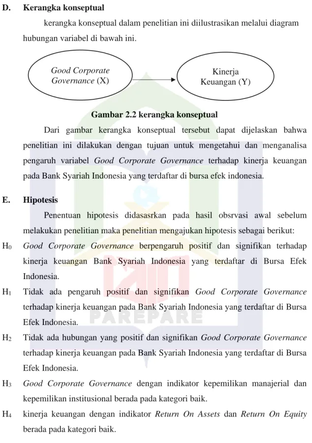 Gambar 2.2 kerangka konseptual 