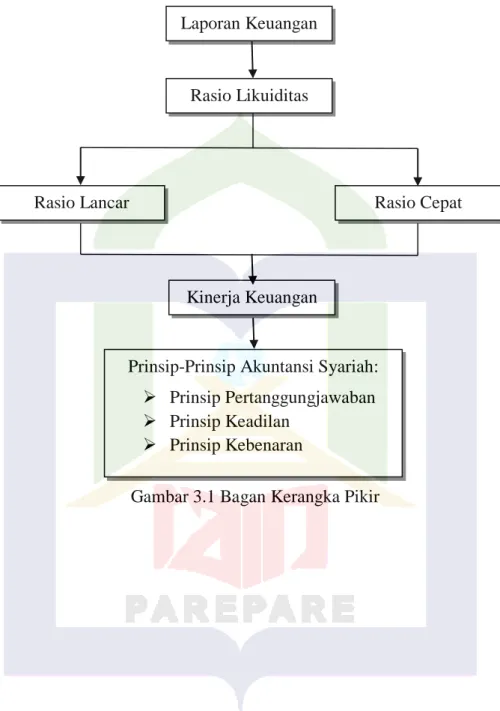 Analisis Rasio - Tinjauan Teori - TINJAUAN PUSTAKA