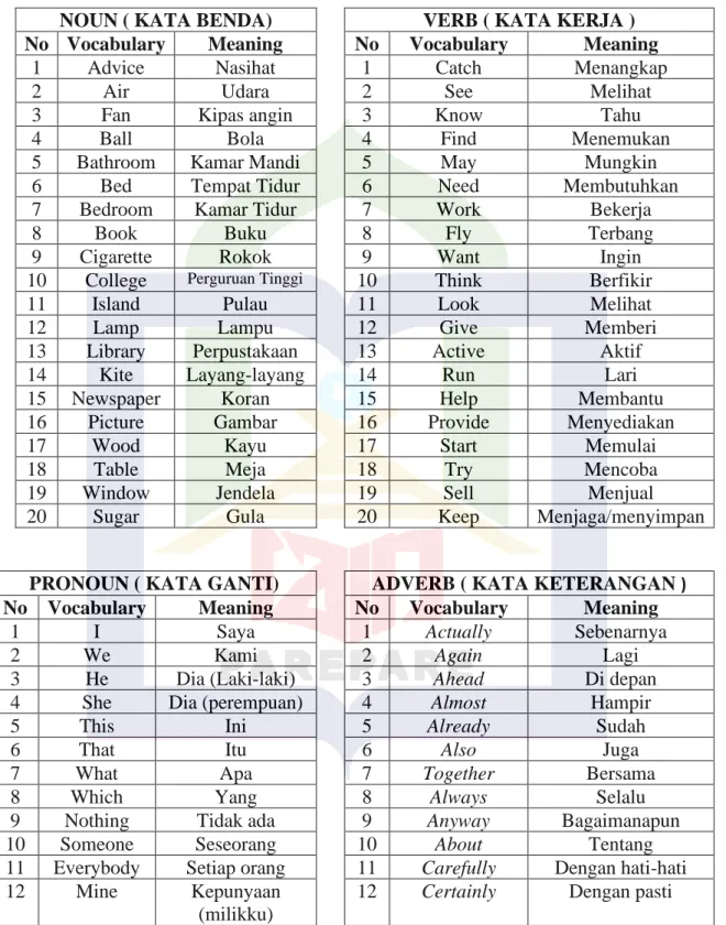 18  Table   Meja   18  Try  Mencoba 