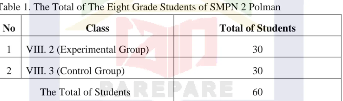 Table 1. The Total of The Eight Grade Students of SMPN 2 Polman 