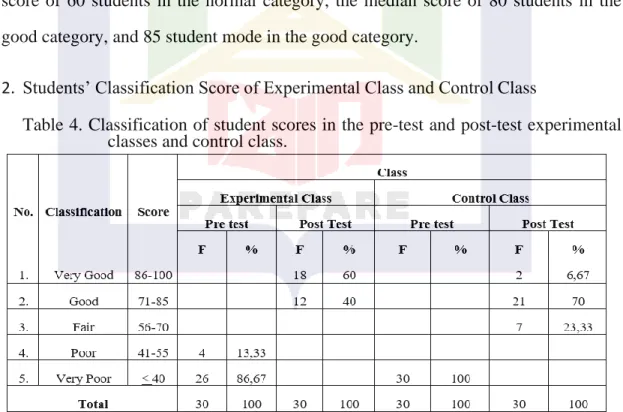 Table 4. Classification of student scores in the pre-test and post-test experimental  classes and control class