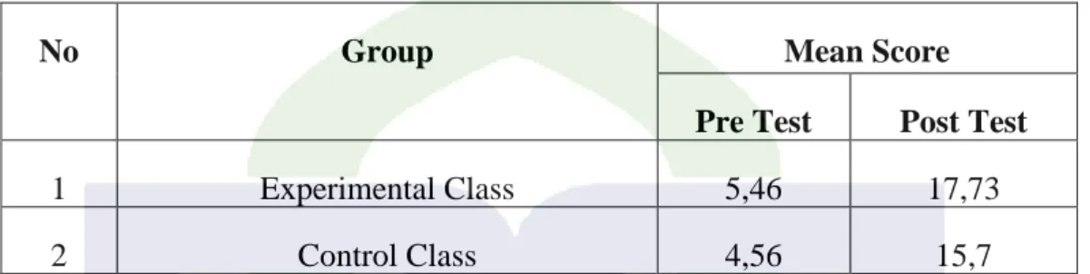 Table 6. Samples in both classes can be seen in the following table: 