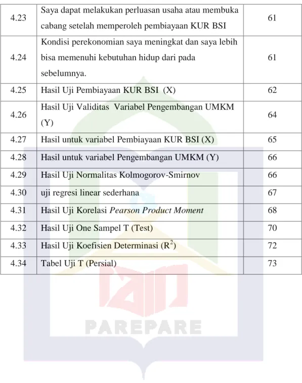 Teori Pembiayaan - Tinjauan Teori - TINJAUAN PUSTAKA