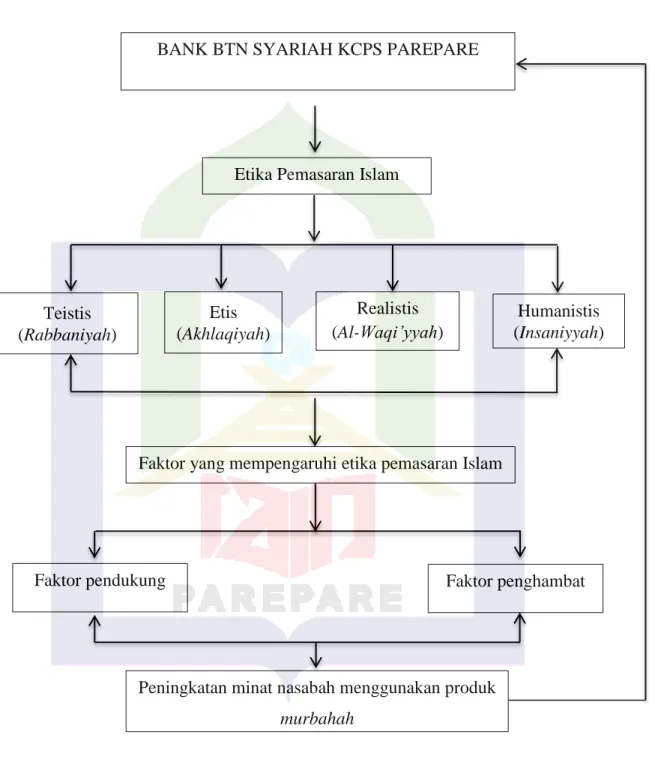 Gambar 2.2 Bagan Kerangka Pikir