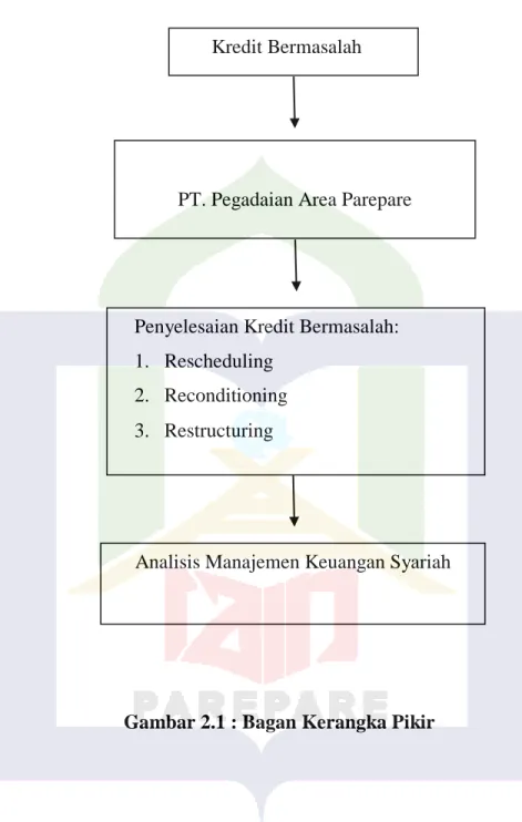 Pegadaian - Tinjauan Teori - TINJAUAN PUSTAKA