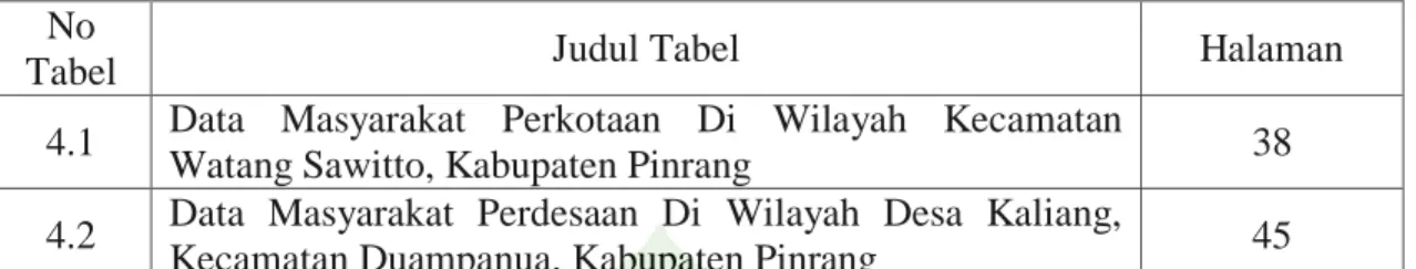 Tabel  Judul Tabel  Halaman 