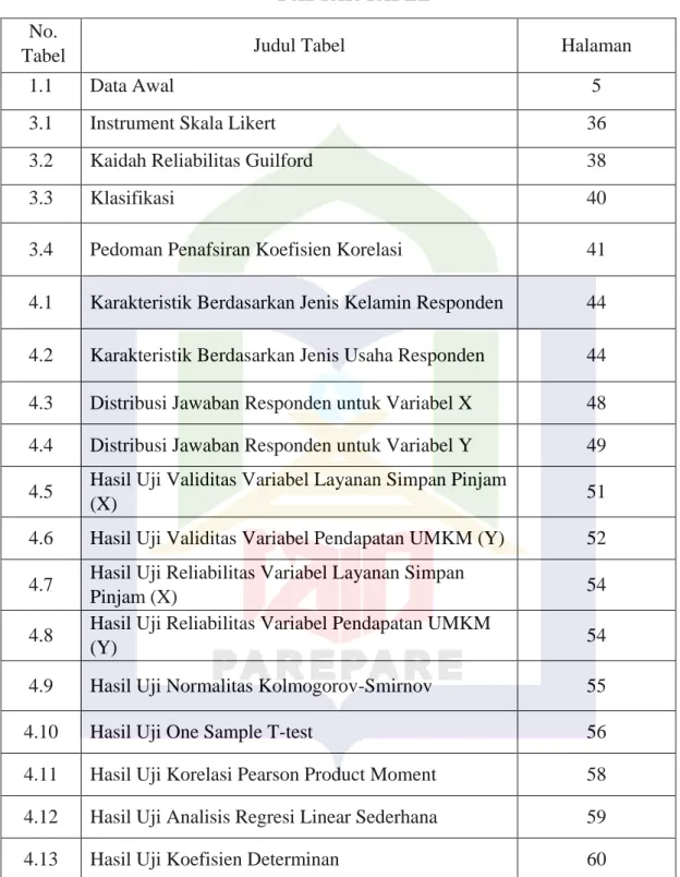 Tabel   Judul Tabel   Halaman  